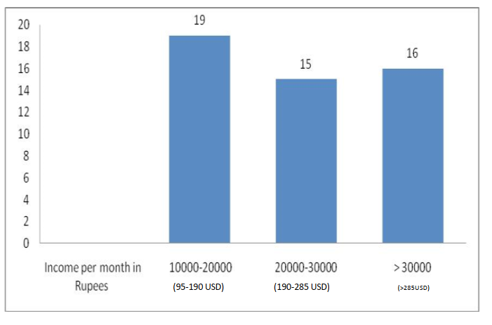 Profile of Risk Factors Associated with Stillbirth at Western Regional Hospital