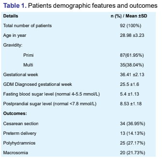 Evaluation of Pregnancy Outcomes in Gestational Diabetes Mellitus